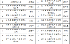 进军决赛!CIICV车联网创新应用方案挑战赛决赛名单公布